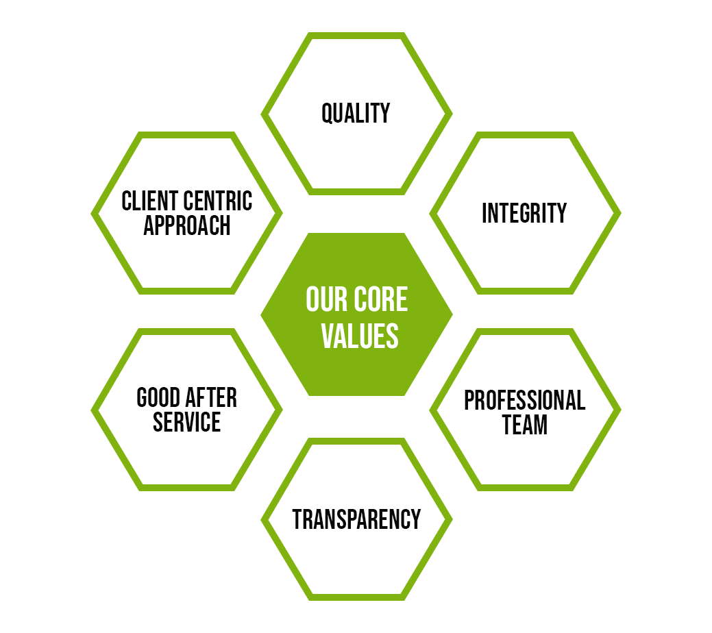 V Square Realtors - Real Estate Experts in Theni